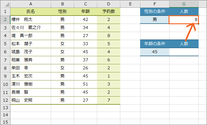 COUNTIF関数の設定 完了