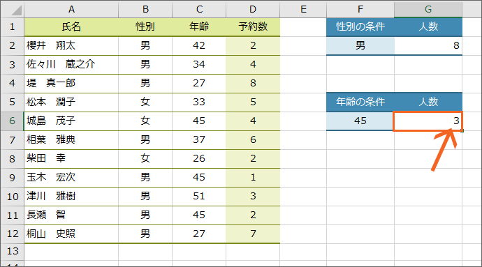 COUNTIF関数を設定 完了