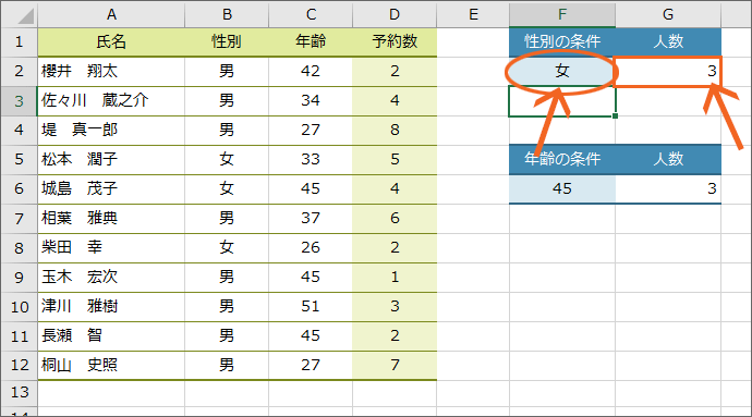条件を変更したら、計算結果も変わった