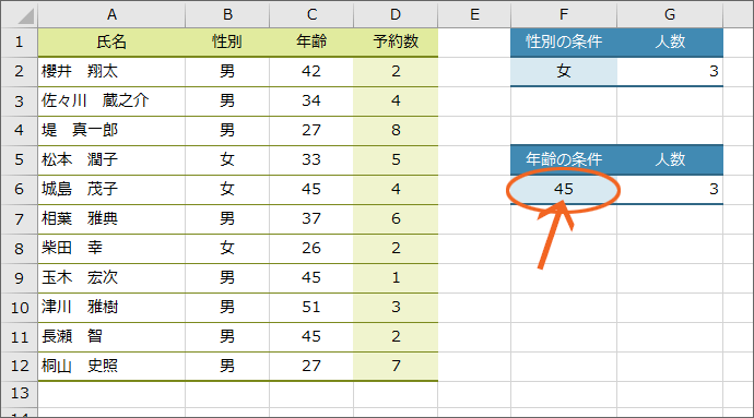F6番地の確認