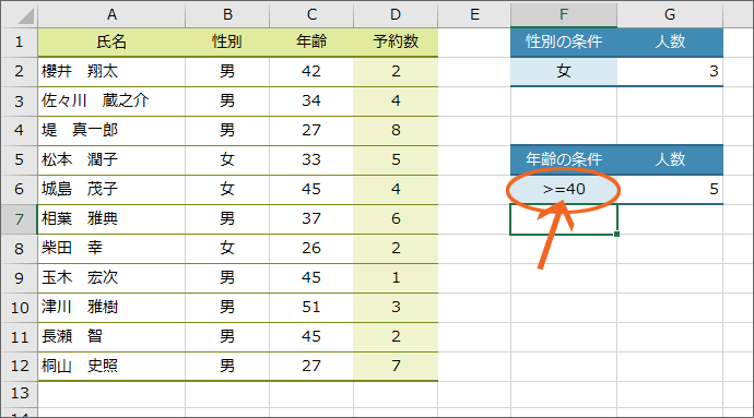 「以上」の入力