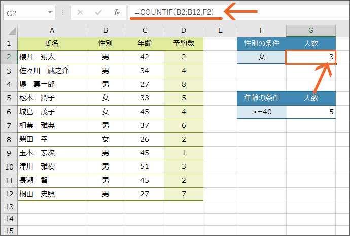 COUNTIF関数の数式を確認