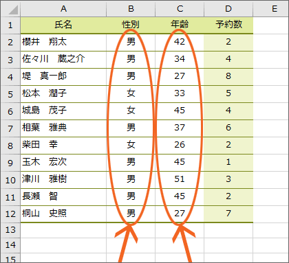 イフ カウント エクセルのカウントイフで複数条件を満たすデータをカウントする方法