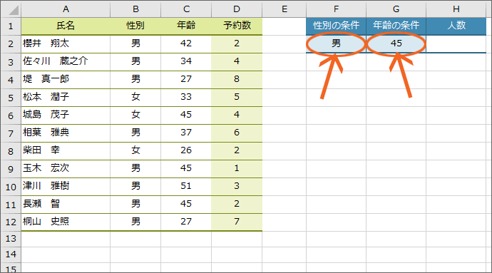 エクセル Aとbの個数 カウント