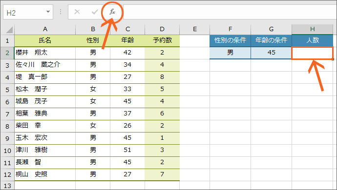 Countifの複数条件 Countifs関数で複数の条件に合うデータを数える Excel エクセル