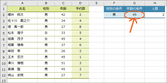 イフ 使い方 カウント