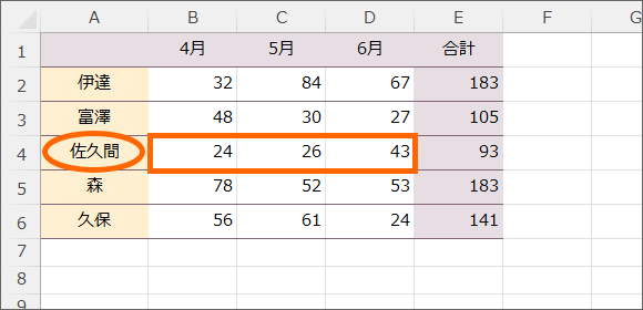名前を選択範囲から作成