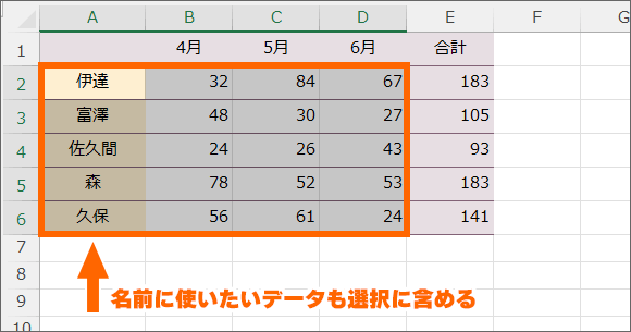 左端の見出しを含めてデータ部分を範囲選択