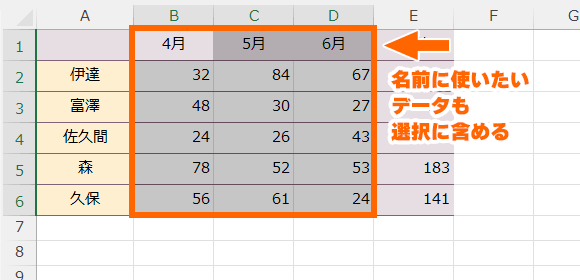 上端の見出しを含めてデータ部分を範囲選択