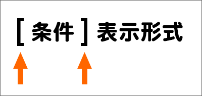 条件を半角の角括弧の中に入力
