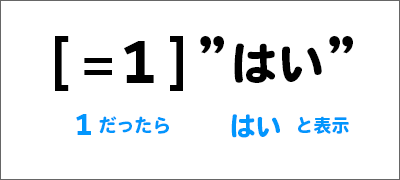 条件を指定した表示形式