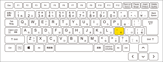キーボードのセミコロンの位置