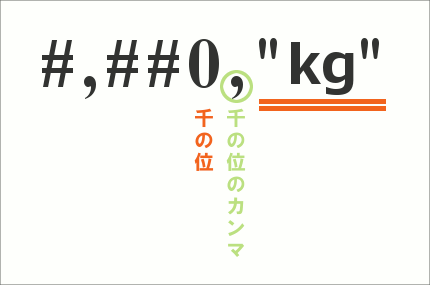 ユーザー定義の表示形式に条件を設定する12