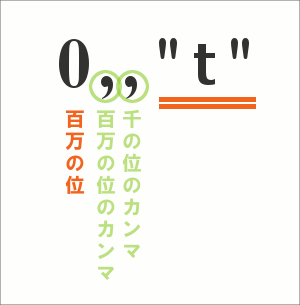 ユーザー定義の表示形式に条件を設定する16
