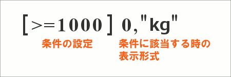 ユーザー定義の表示形式に条件を設定する18