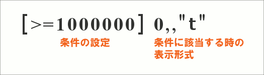 ユーザー定義の表示形式に条件を設定する19
