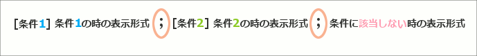 ユーザー定義の表示形式に条件を設定する21