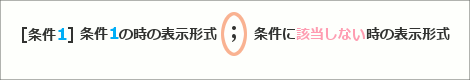 ユーザー定義の表示形式に条件を設定する22