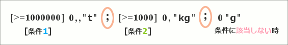 ユーザー定義の表示形式に条件を設定する23