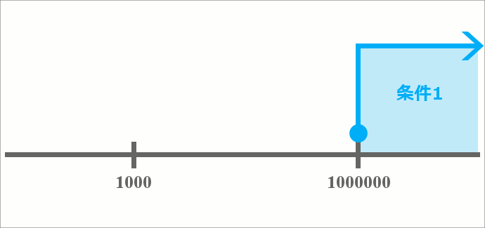 ユーザー定義の表示形式に条件を設定する30