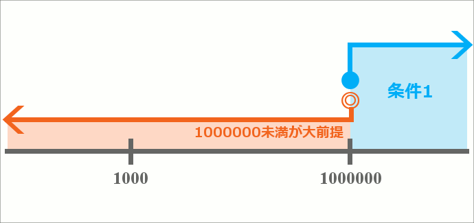 ユーザー定義の表示形式に条件を設定する31