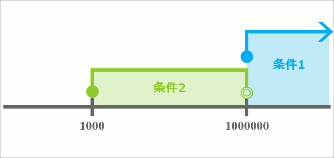 ユーザー定義の表示形式に条件を設定する32
