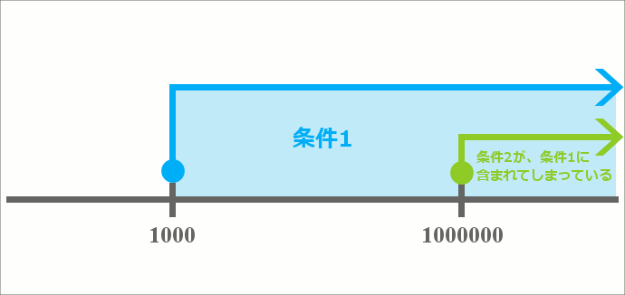 ユーザー定義の表示形式に条件を設定する33