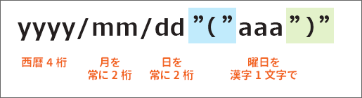 日付と曜日を一緒に表示させる表示形式