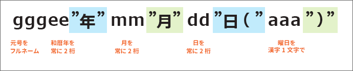 和暦と曜日を組み合わせた表示形式