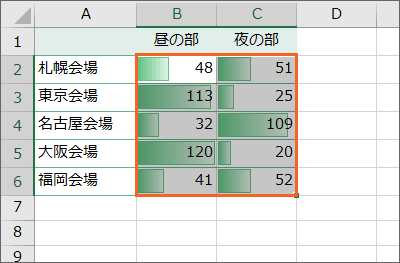 データバーを設置完了
