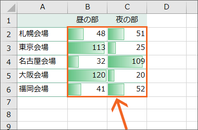 データバーでexcelセル内に数字と横棒グラフを一緒に表示