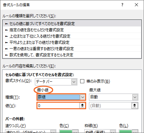 最小値の設定