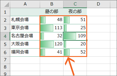 データバーに最小値と最大値を設定完了