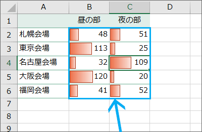データバーの色を変更を完了