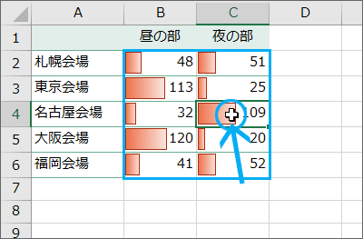 データバーが設定されているセルを1つ選択