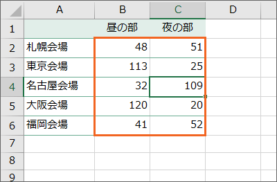 データバーを削除完了