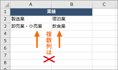 選択肢として表示させるデータを複数列に入力するのはNG