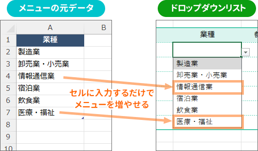 プルダウンメニューが増やす