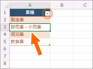 自動的についたテーブルスタイル