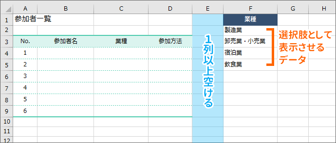 ドロップダウンリストを設定する表とプルダウンメニュー用データを同じシートに入力する場合