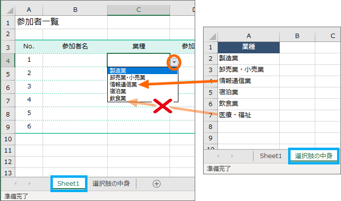 メニュー用のデータを追加しただけではドロップダウンリストに反映されない