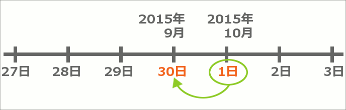 DATE֐Ō߂02