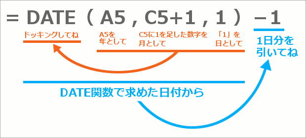 DATE֐Ō߂14