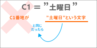 曜日名での条件指定ができない