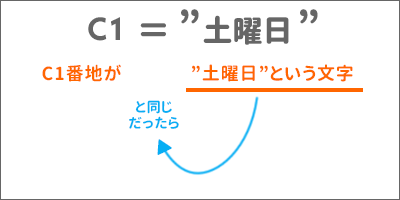 曜日名での条件指定ができる
