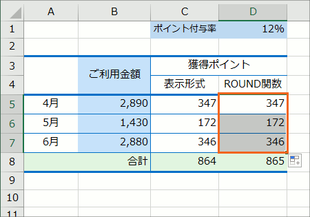 小数点以下の四捨五入で 違いを知らないとマズイ表示形式とround関数 Excel エクセル