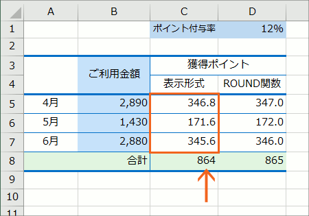 小数点以下の四捨五入で 違いを知らないとマズイ表示形式とround関数 Excel エクセル