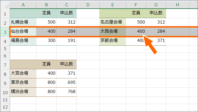 行の削除は使えない