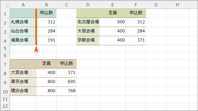 表の一部だけ削除した