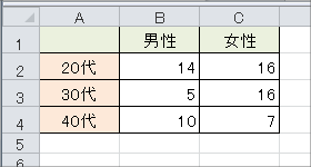 二重（三重）ドーナツグラフの作成の操作画像-01